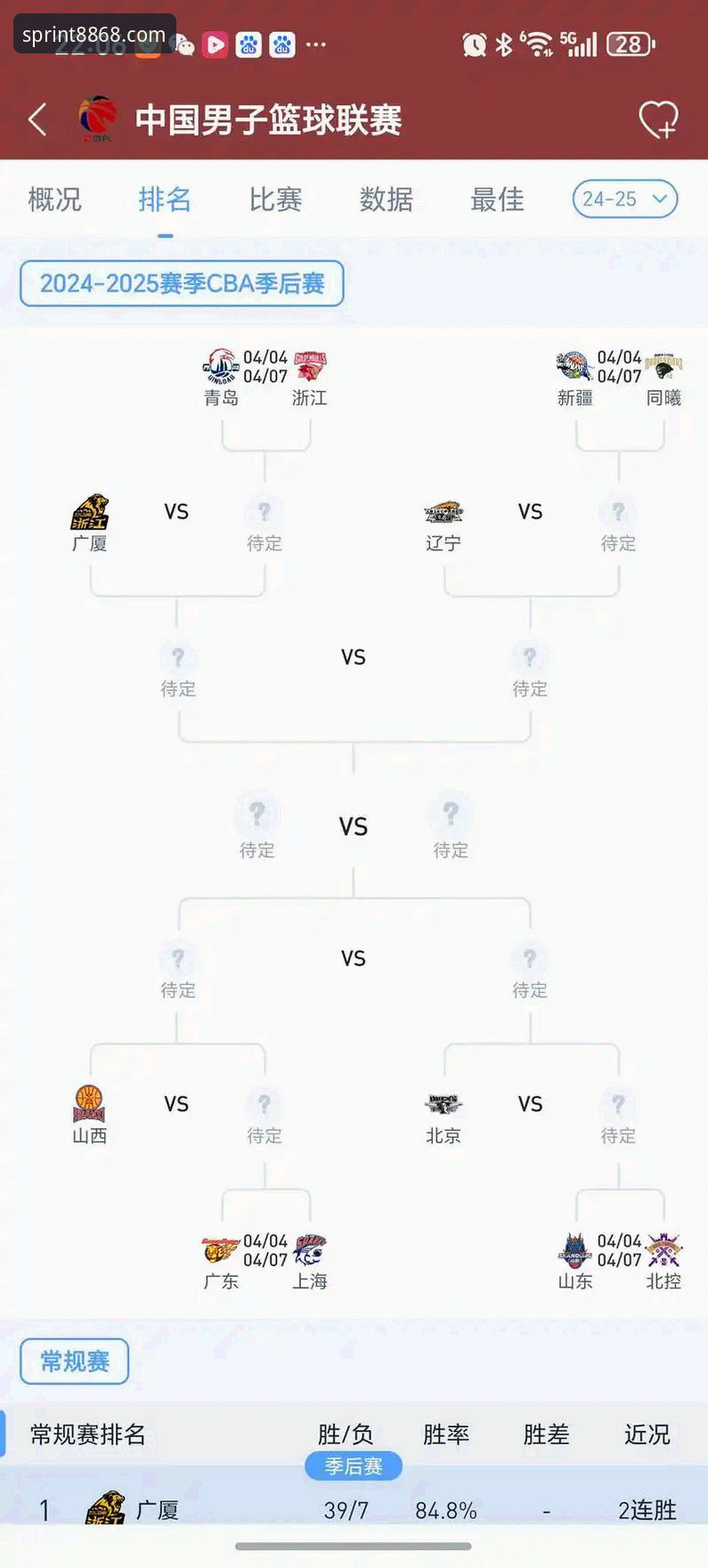 CBA季后赛观赛指南：浙江2-0横扫宁波晋级，兰道夫加时赛统治全场